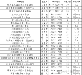 郧阳区妇联系统暑期公益托管班全面开启