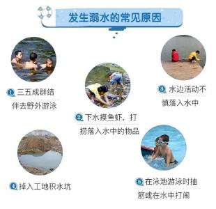 哪些情况容易导致溺水？预防溺水“六不准”“四不要”…