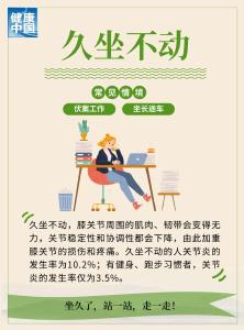 世界关节炎日丨无意识的6个小习惯，正在悄悄伤害你的膝关节