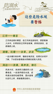 一组海报丨复习防溺水安全知识