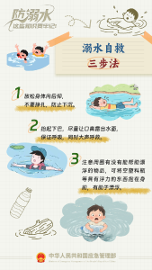 防范儿童溺水 警惕6大高危场景→