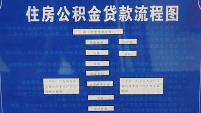 赞！公积金“一事联办”服务