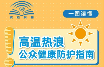 一图读懂 | 高温热浪公众健康防护指南