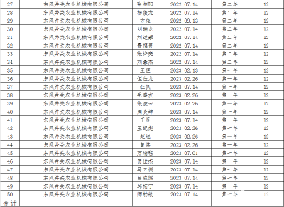 关于襄州区2023-2024年就业大学生申领就业生活（租房）补贴信息的公示