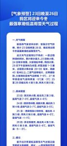 【气象预警】23日晚至26日我区将迎来今冬最强寒潮低温雨雪天气过程