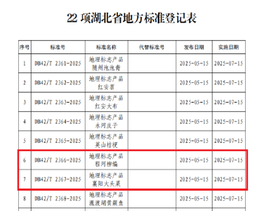 喜讯！襄州区2项省级地方标准正式发布实施