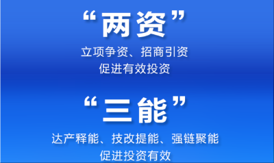 长图 ▏一图读懂  “两资三能”五大工程的核心要点