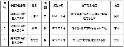 2025年11月襄州区病残津贴申领人员公示