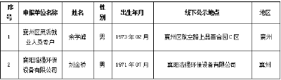 2025年12月襄州区病残津贴申领人员公示