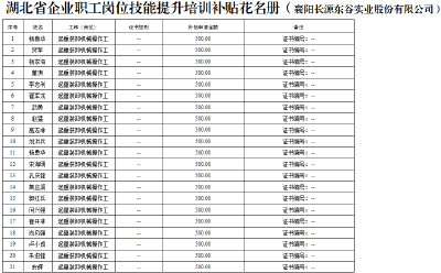 “湖北英驰汽车集团有限公司”等两家 企业职工开展“岗位技能提升培训”补贴申领公示