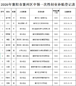 关于2026年襄州区大学生、返乡人员及就业困难人员申领一次性创业补贴的公示