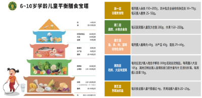 营养健康知识科普宣传
