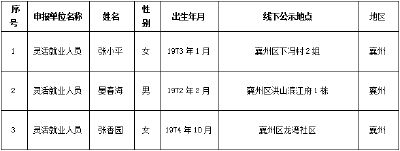 2026年5月襄州区病残津贴申领人员公示