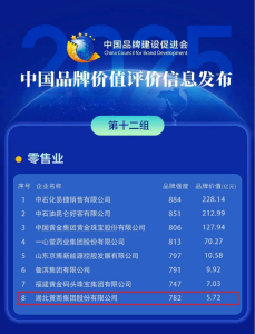 黄州这一品牌荣登2025中国品牌价值评价榜！