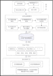 孝南区全省率先完成集体土地所有权、集体建设用地使用权与农村房地一体数据汇交