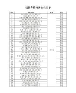 孝南区42家企业获批省第六批专精特新中小企业