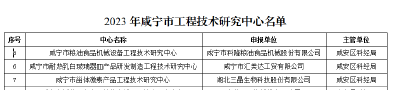 喜讯！咸安区新增11家市级创新平台