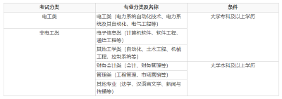 2024年湖北省各市（州、区）供电服务有限公司联合招聘公告