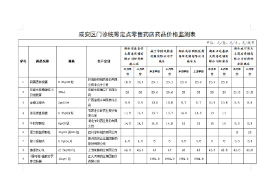 咸安区门诊统筹定点零售药店药品价格监测情况（2024年5月）