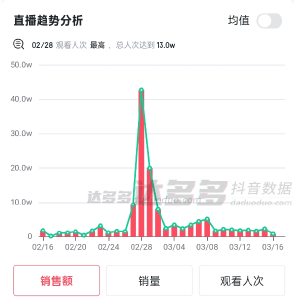 新华网财经观察丨“男人衣柜”里的千亿市场