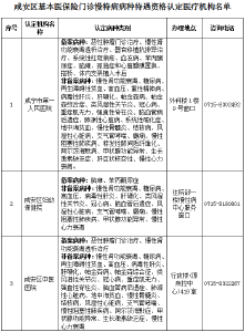 关于优化基本医疗保险门诊慢特病病种待遇资格认定服务的公告