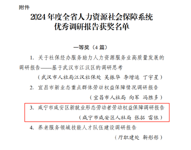 （暂不发）区人社局调研成果获全省一等奖