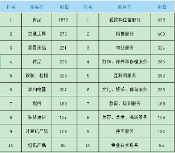 2025年咸安区消费诉求处置成效斐然 为消费者挽回损失超568万元