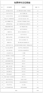 2026年春节期间，咸宁智慧停车免费开放公告！