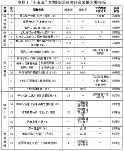 咸安区国民经济和社会发展第十五个五年规划纲要