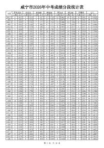 咸宁市2026中考分段统计表（一分一段）