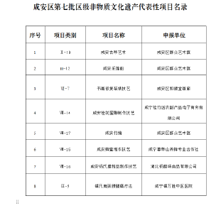拟入选第七批区级非物质文化遗产代表性项目名录的公示