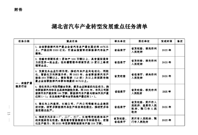 省政府最新通知！事关汽车产业转型发展