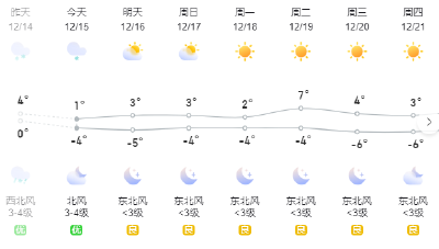 终于等到你！随州今天下雪了