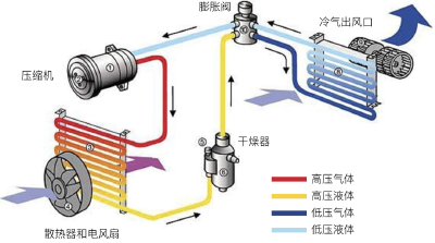 夏季开车，如何才能快速降温？