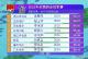 李冰洁100米自晋级
