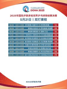 国乒加油！混双冲击4强 多哈世乒赛第五日赛程→