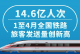 14.6亿人次 1至4月全国铁路旅客发送量创新高