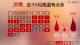 今起三天华北等地高温晴晒天气持续 东北多地或现今年首个高温