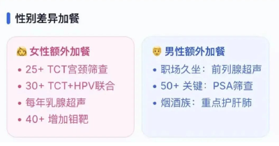 查对才有用！不同年龄段的体检项目清单→