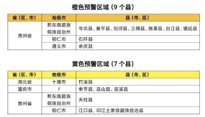 湖北降雨减弱，雨停时间定了
