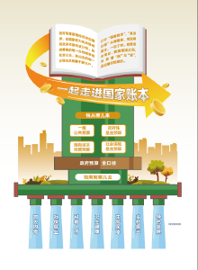 “加减乘除”里的国计民生——数读2023年预算报告