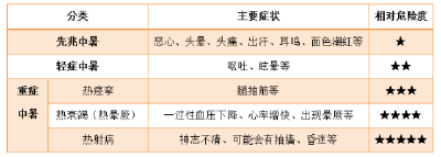 严重可致命，请务必防范！