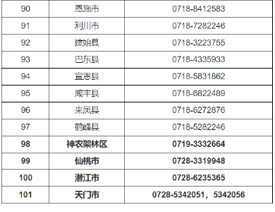 湖北普通高考举报电话公布