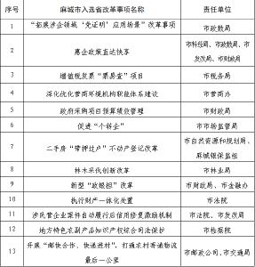 黄冈首位！麻城13项营商环境改革事项被纳入全省试点  