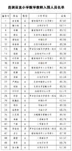 罗田公布入围名单！共63人