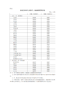 国家发改委：10月24日24时起国内成品油价格按机制调整