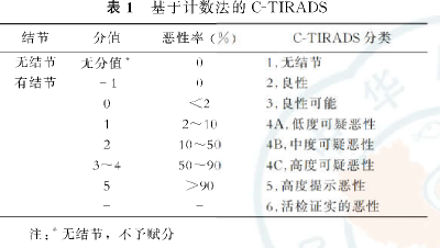 检出结节的人越来越多？别焦虑，也别忽视！