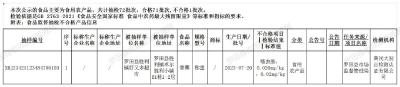罗田县市场监督管理局食品安全监督抽检信息公告