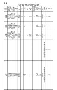 9批次化妆品检出禁用原料！国家药监局通报