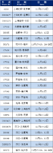 长三角⇋武汉，多趟列车恢复、增开